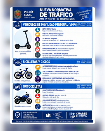 Tráfico