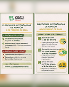 Elecciones 8 F Infografía