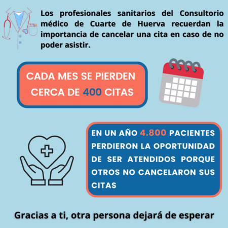CampaÑa Citas 2 Redes Sociales 