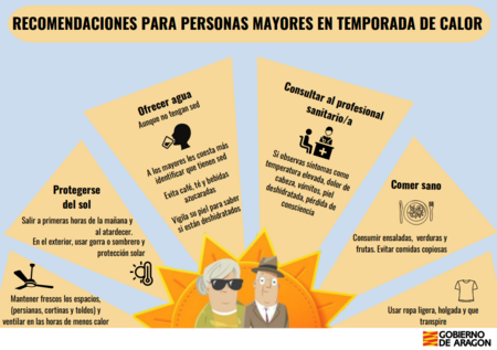 Infografía Calor Personas Mayores