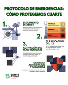 Infografía Planes De Emergencia
