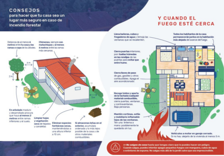 Consejos Ante Incendios Forestales 2