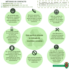Protocolo Recogida Mobiliario Y Enseres 2